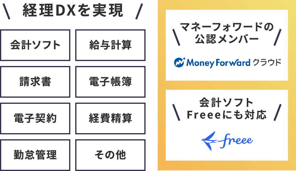 デジタル活用に強いから、提案も実行もスピーディ イメージ