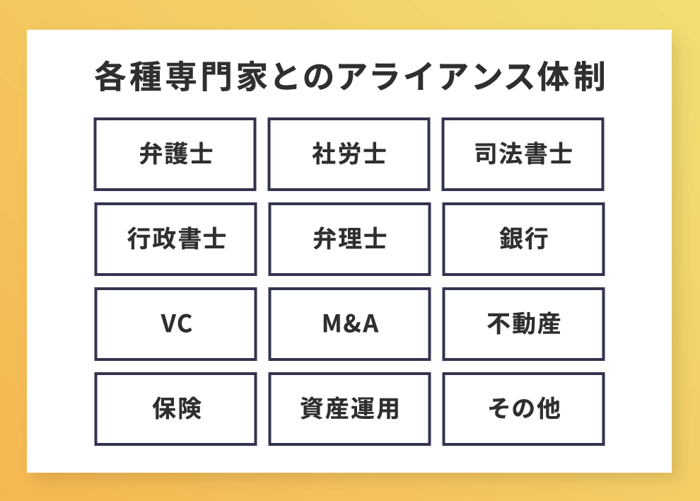 経営に専門家ネットワークを活用できる イメージ