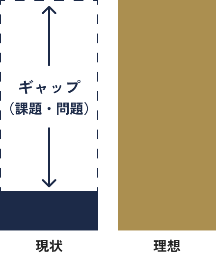 現状と理想のギャップ